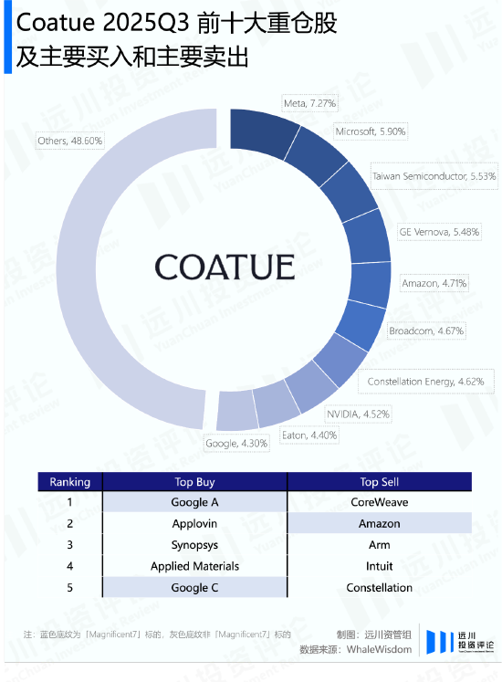 谁能赌对英伟达的新财报? 第7张 谁能赌对英伟达的新财报? 第7张