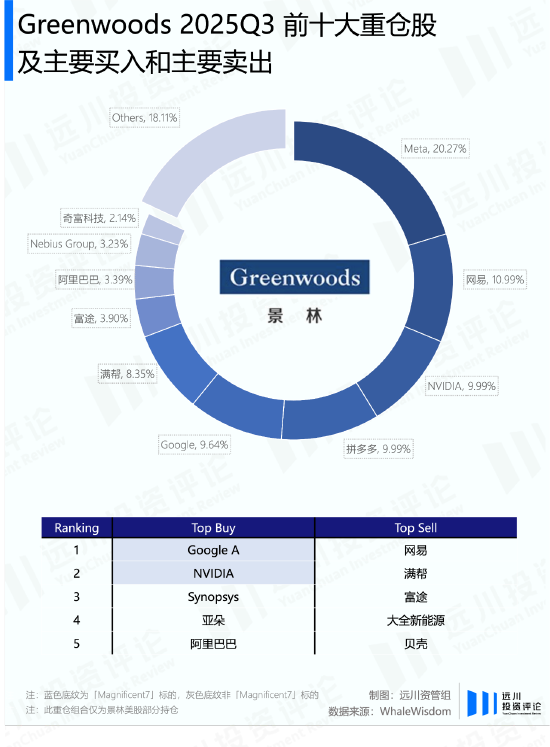 谁能赌对英伟达的新财报? 第8张 谁能赌对英伟达的新财报? 第8张