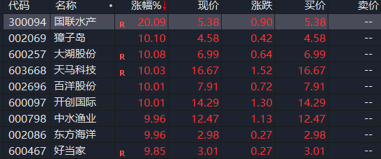 刚刚，集体涨停！外交部，重磅发声！  第1张