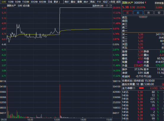 刚刚，集体涨停！外交部，重磅发声！  第3张
