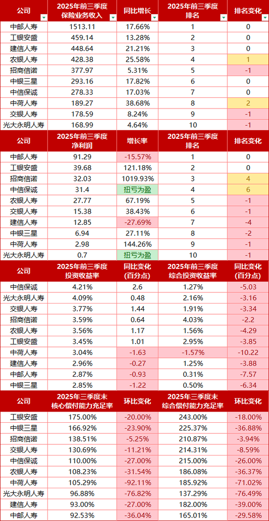 农银人寿新晋一位女副总经理，系总行个金条线资深干将  第2张