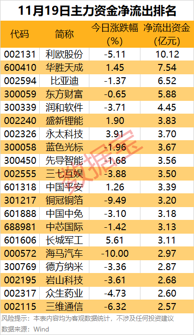 主力资金 | 尾盘主力出手,4股被盯上 第2张 主力资金 | 尾盘主力出手,4股被盯上 第2张