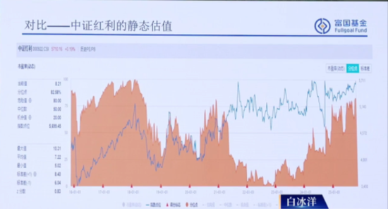 一位“反套路”的价值投资者,富国基金白冰洋:在不理性的世界中寻找理性 第5张 一位“反套路”的价值投资者,富国基金白冰洋:在不理性的世界中寻找理性 第5张