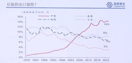 一位“反套路”的价值投资者,富国基金白冰洋:在不理性的世界中寻找理性 第7张 一位“反套路”的价值投资者,富国基金白冰洋:在不理性的世界中寻找理性 第7张