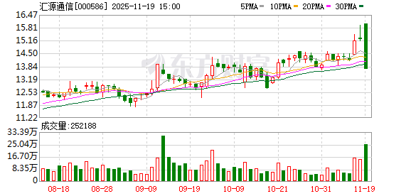 汇源通信发布定增预案 控制权曾多次变更 第1张 汇源通信发布定增预案 控制权曾多次变更 第1张