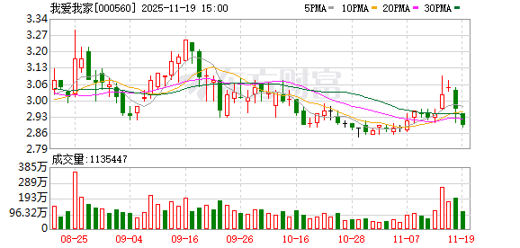 我爱我家控股股东累计质押超半数持股 第1张 我爱我家控股股东累计质押超半数持股 第1张