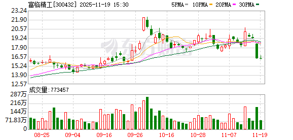 富临精工:公司正极材料产品可以应用于固态电池 第1张 富临精工:公司正极材料产品可以应用于固态电池 第1张