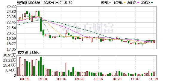 新劲刚:未来公司将持续推进技术研发与市场拓展工作 第1张 新劲刚:未来公司将持续推进技术研发与市场拓展工作 第1张