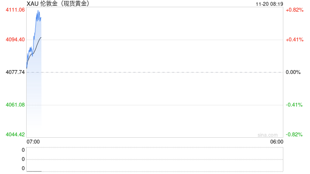黄金进口激增200%，印度逆差创纪录  第2张