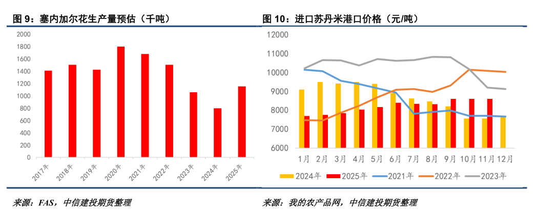 花生:拉锯战持续,新一轮压力测试将至 第7张 花生:拉锯战持续,新一轮压力测试将至 第7张