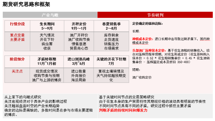 花生:拉锯战持续,新一轮压力测试将至 第8张 花生:拉锯战持续,新一轮压力测试将至 第8张