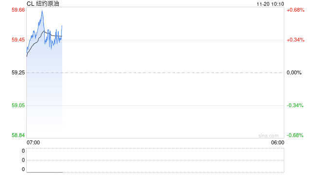 光大期货：11月20日能源化工日报  第2张