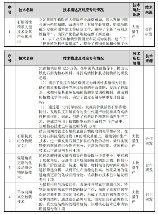 植物医生冲刺IPO,“0加盟费”模式的弊端,也藏不住了 第7张 植物医生冲刺IPO,“0加盟费”模式的弊端,也藏不住了 第7张