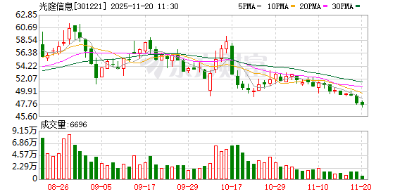 光庭信息：公司直接或间接客户主要包括电装集团、日产汽车、本田汽车、极氪汽车等  第1张