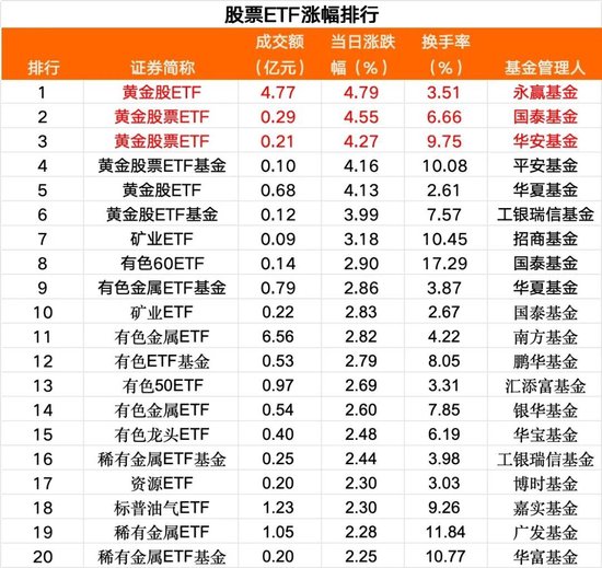 加仓!又见加仓 第1张 加仓!又见加仓 第1张