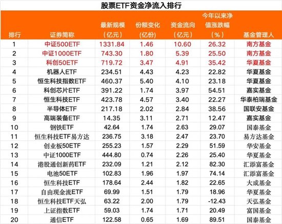 加仓!又见加仓 第2张 加仓!又见加仓 第2张
