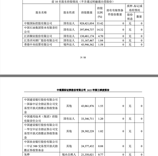 中小股东支持率下降10%!中银证券两名新董事为何失票? 第3张 中小股东支持率下降10%!中银证券两名新董事为何失票? 第3张