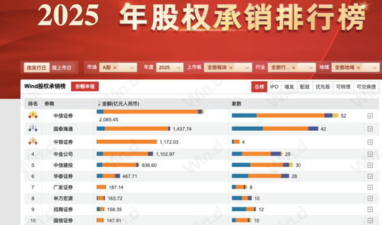 中小股东支持率下降10%!中银证券两名新董事为何失票? 第8张 中小股东支持率下降10%!中银证券两名新董事为何失票? 第8张