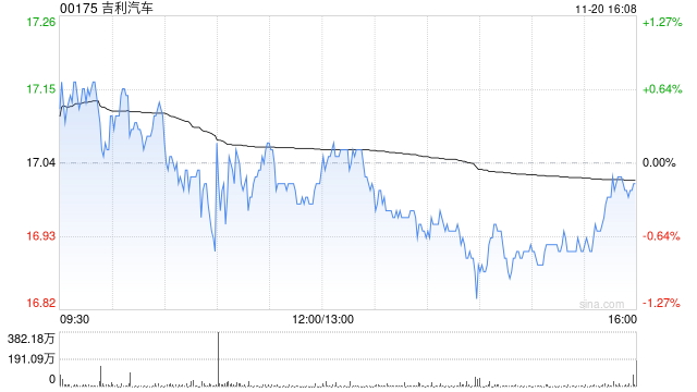 光大证券：维持吉利汽车“买入”评级 看好销量与业绩兑现前景  第1张