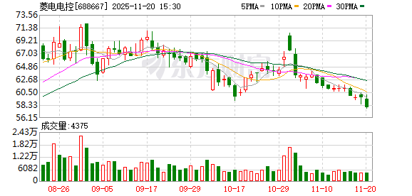 菱电电控：截至11月10日股东人数为4179户  第1张