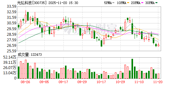 光弘科技：公司与客户会在更多领域更紧密的合作  第1张