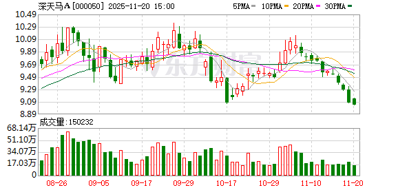 深天马A：公司汽车电子业务主要面向国际头部车企交付车载显示总成产品  第1张