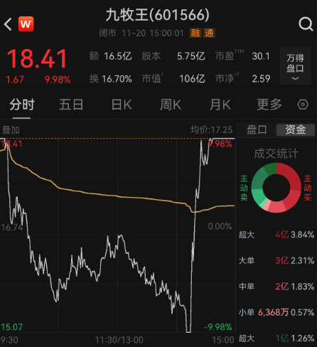 601566上演“天地天板”！ 碳酸锂主力合约持续刷新年内高点，融资客看好这些概念股  第2张