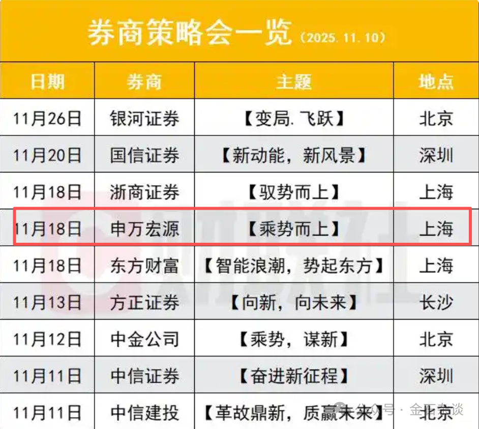 惨！申万策略会公开卖户外羊毛服饰，最贵180元，这家公司曾被立案  第1张
