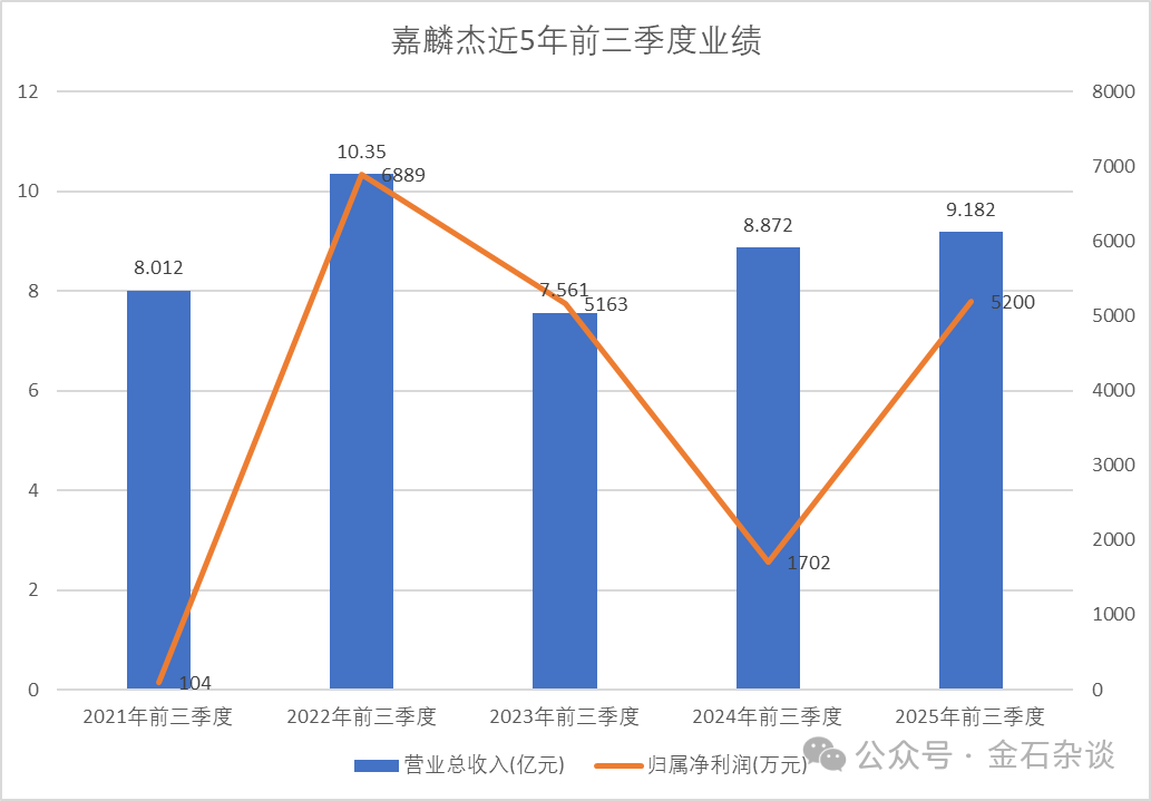 惨！申万策略会公开卖户外羊毛服饰，最贵180元，这家公司曾被立案  第10张