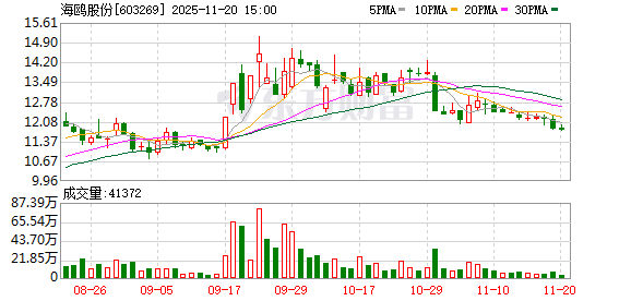 海鸥股份：公司已参与徐圩核电站部分冷却塔项目建设  第1张
