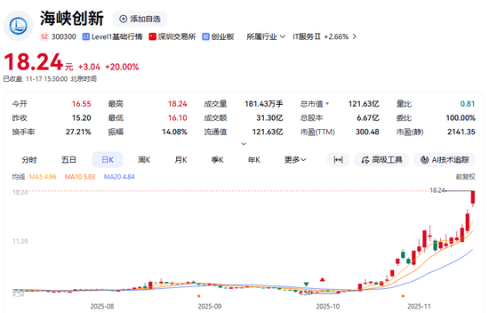 明日复牌！两大牛股，核查完成！  第2张
