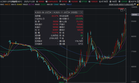 碳酸锂飙涨！交易所紧急出手  第4张