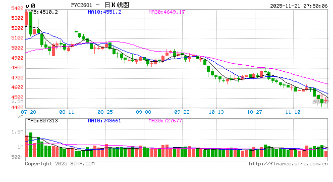 【PVC】印度反倾销税终结，PVC行业影响几何  第2张