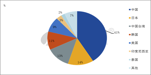【PVC】印度反倾销税终结，PVC行业影响几何  第3张