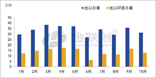【PVC】印度反倾销税终结，PVC行业影响几何  第5张
