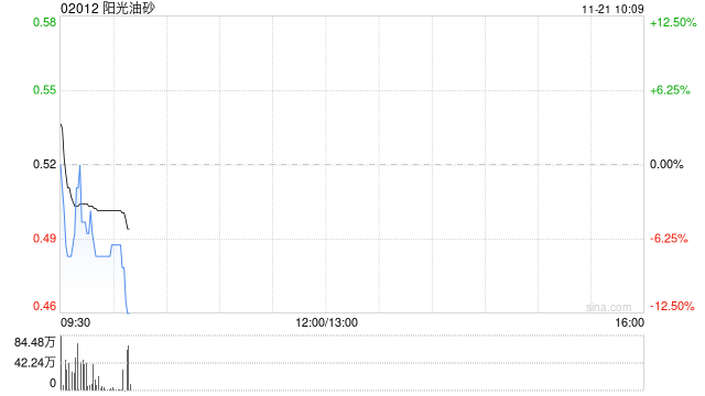 阳光油砂拟800万港元收购IDEAL HARBOR LIMITED 80%股权  第1张