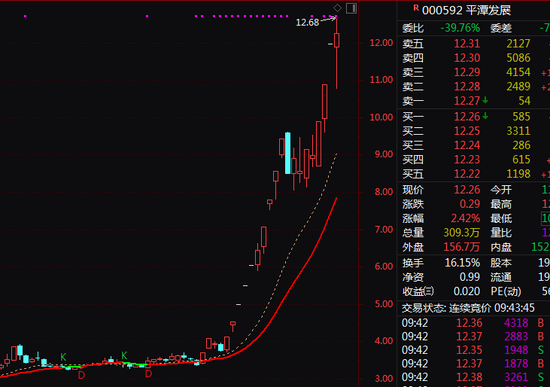 突发!300300、000592,两大牛股复牌巨震! 第2张 突发!300300、000592,两大牛股复牌巨震! 第2张