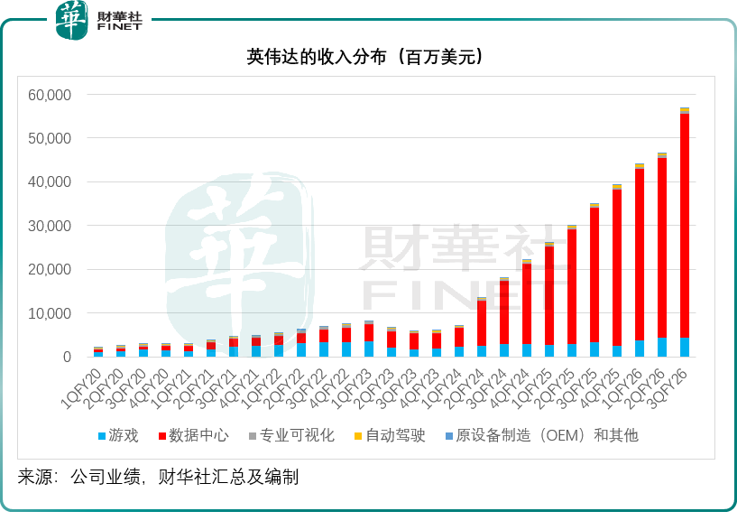 “泡沫”噪声中，英伟达的“现实”与黄仁勋的“狂想”  第1张