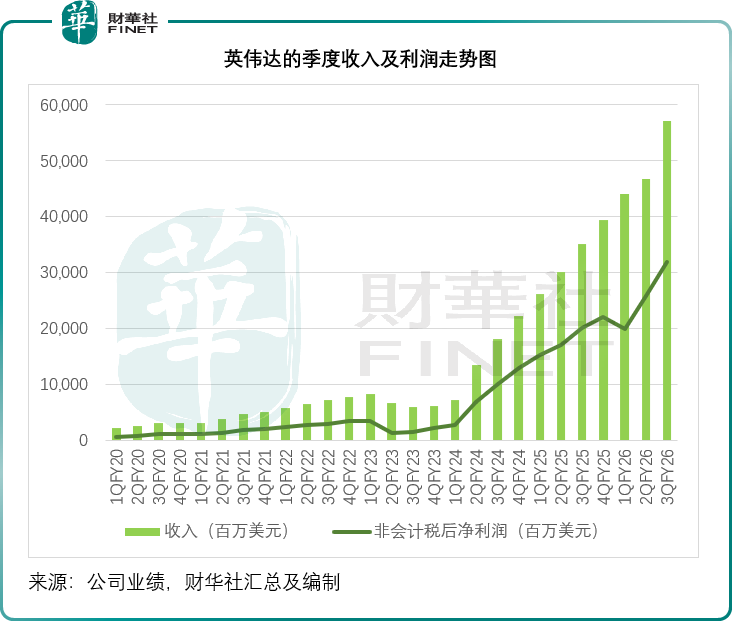 “泡沫”噪声中，英伟达的“现实”与黄仁勋的“狂想”  第2张