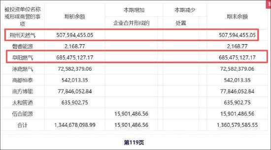 百川能源实控人高溢价收购掏空公司？隐瞒关联关系被罚 13亿商誉是否埋雷  第3张