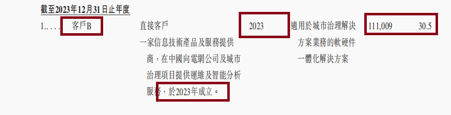 诺比侃科技港股IPO:新晋大客户贡献一半收入 多家客户刚成立就跻身前五大 第4张 诺比侃科技港股IPO:新晋大客户贡献一半收入 多家客户刚成立就跻身前五大 第4张