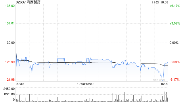 海西新药：林慧怡获委任为联席公司秘书  第1张