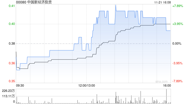 中国新经济投资:吕卓恒获委任为执行董事 第1张 中国新经济投资:吕卓恒获委任为执行董事 第1张