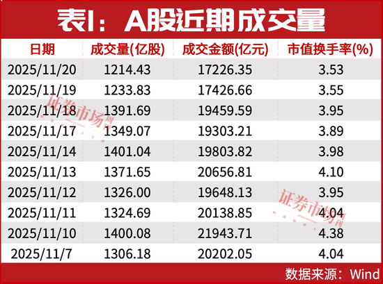 A股，上热搜了！  第2张