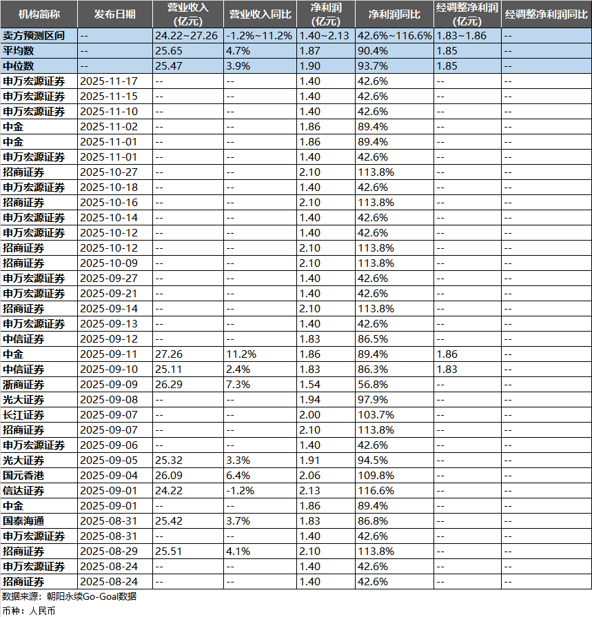 周黑鸭：2025全年一致预期营收24.22~27.26亿元，同比增长-1.2%~11.2%  第1张