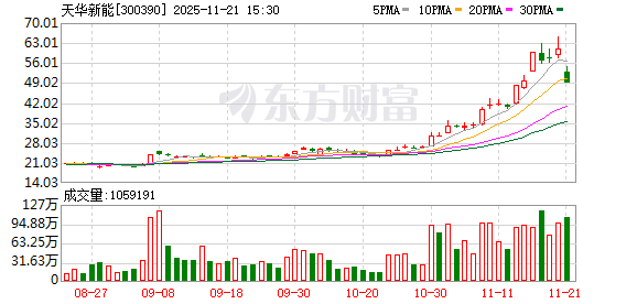 3.72亿资金抢筹天华新能，2.95亿资金出逃华胜天成（名单）丨龙虎榜  第1张