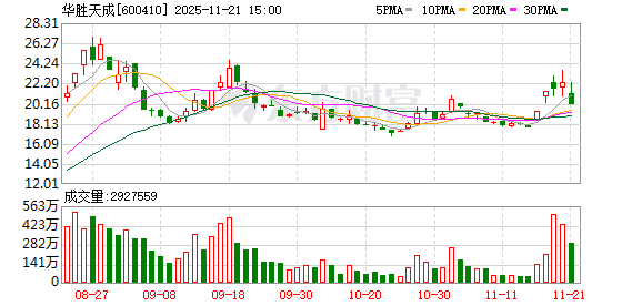 3.72亿资金抢筹天华新能，2.95亿资金出逃华胜天成（名单）丨龙虎榜  第2张