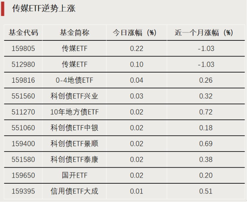 高切低！抄底资金活跃  第1张