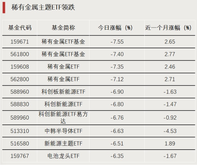 高切低！抄底资金活跃  第2张