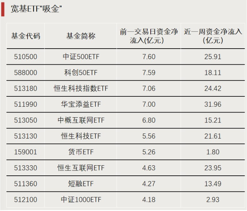 高切低！抄底资金活跃  第4张